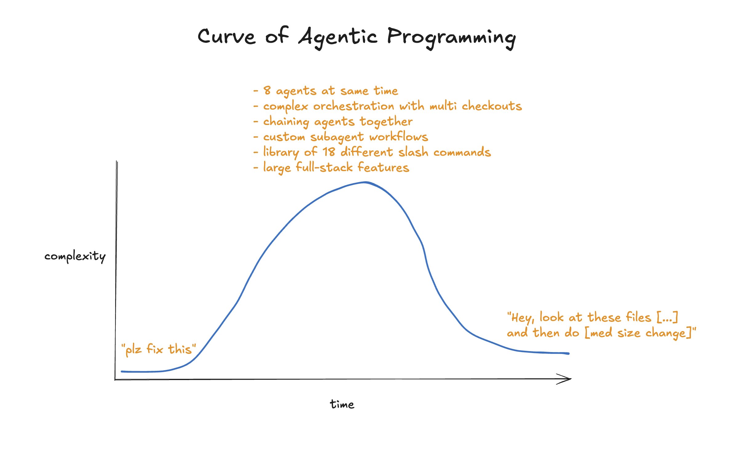 Just Talk To It - the no-bs Way of Agentic Engineering